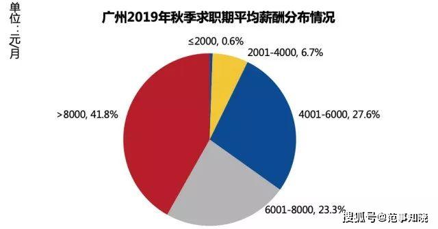 智能招聘_云南开通公益网站 今日民族网(3)