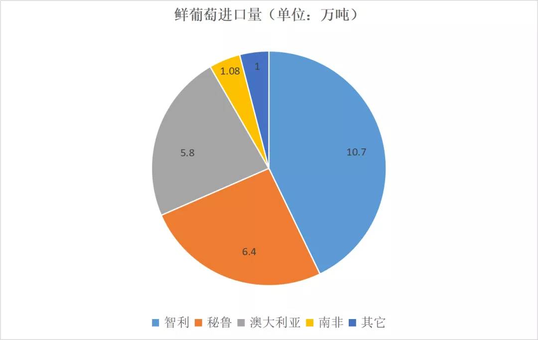 进口水果需要计入gdp吗_水果简笔画