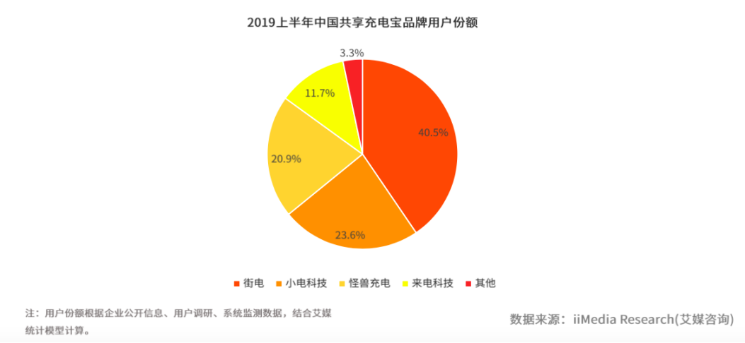 街访GDP