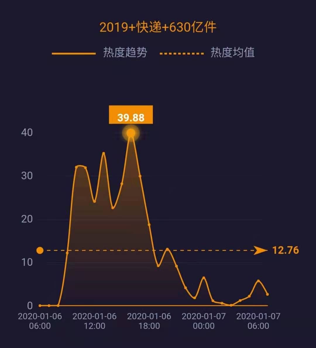 地区生产总值和gdp_去年,贵州GDP14806.45亿(3)