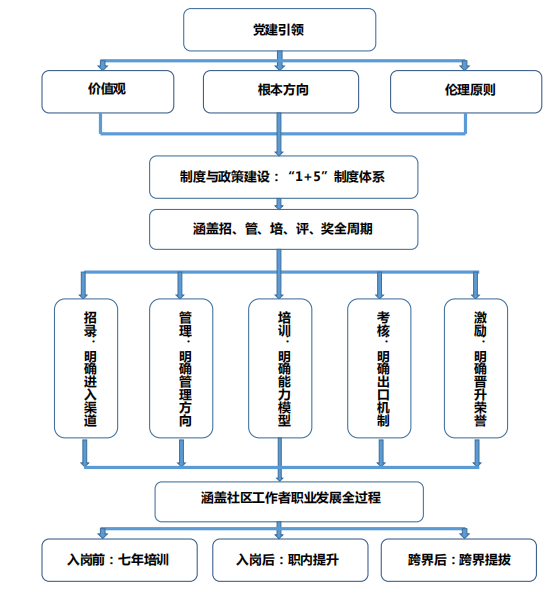 招聘管理体系_招聘管理体系优化(4)