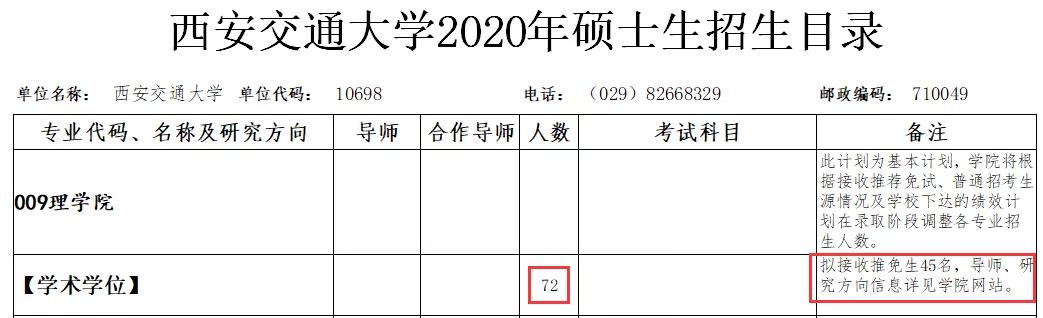 kaiyun21考研择校择专业之西安交通大学 化学工程与技术(图5)