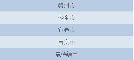 安全感排名_没有安全感的图片(3)