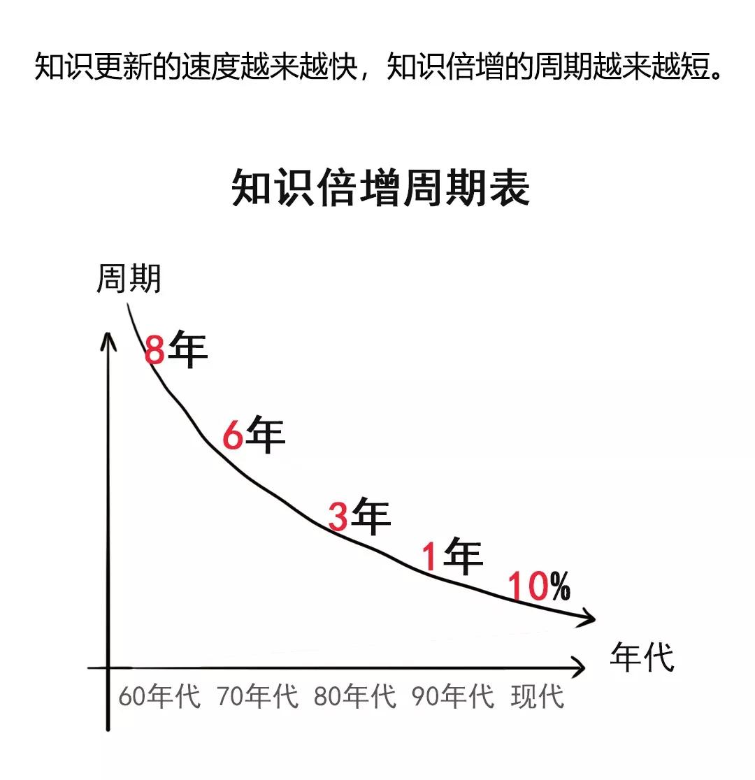 常州市人口2020人收入(3)