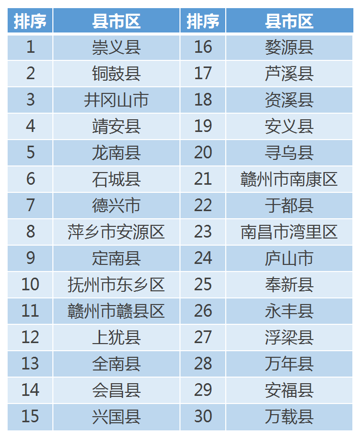安全感排名_没有安全感的图片(2)