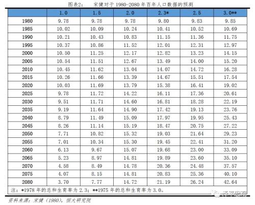 控制人口数量 提高人口素质_控制人口数量(3)