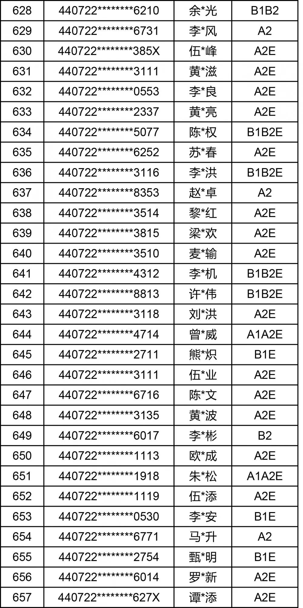 台山人口多少_江海 最年轻 ,鹤山人口突破50万 图说江门人口现状(2)