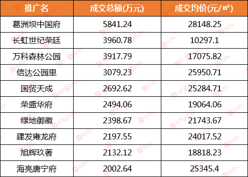 信达排名_信达公园里户型图(3)