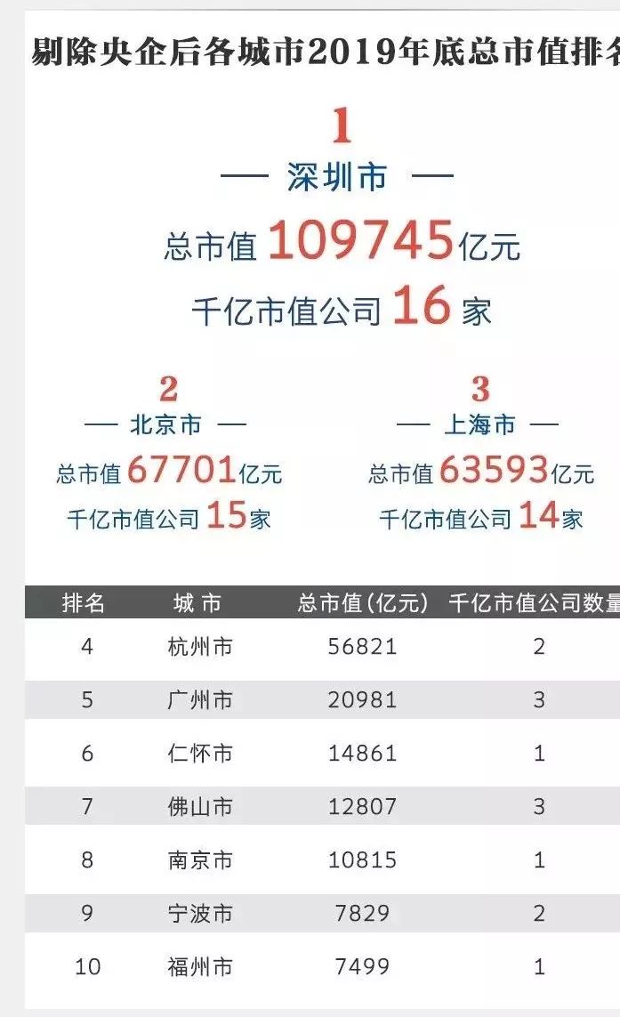 香港上市公司数量和总市值 b7b3a10b249541678706a5b15616a062.jpeg