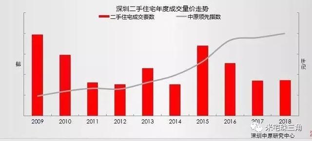 刚需请抛弃幻想，尽快上车！