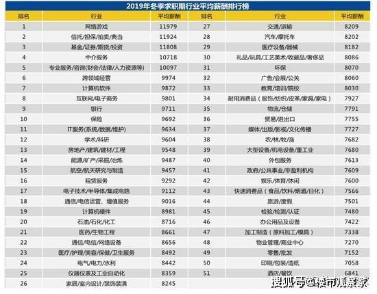 房地产十大排名_房地产十大理由展板