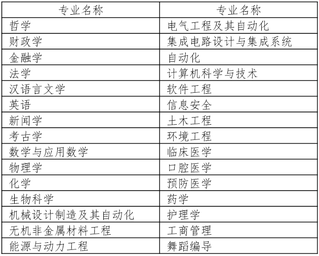 山东本科学校排名_山东本科学校图标(2)