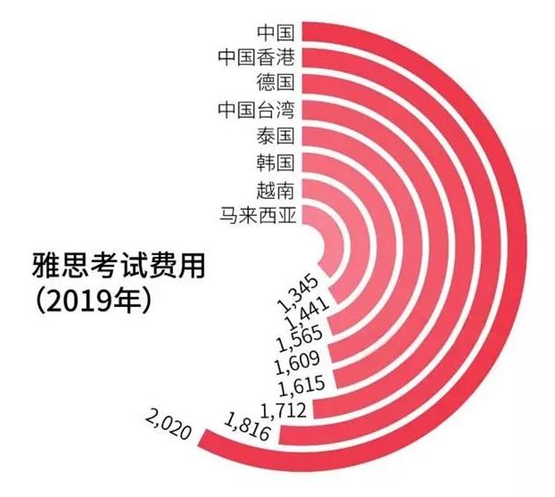 2020中国人均gdp知乎_中国gdp变化图