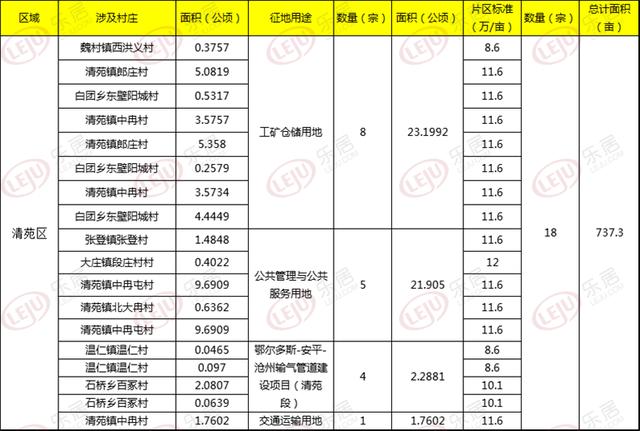 保定市2019年经济总量_保定市2020年规划图