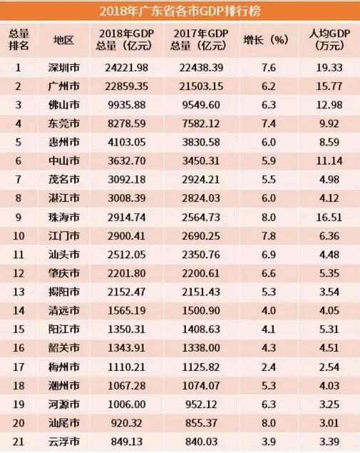 肇庆gdp成分_肇庆七星岩(2)