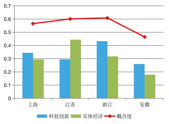 2020江苏靖江gdp_2020年靖江市国民经济和社会发展统计公报(3)