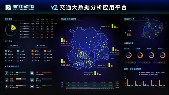 大数据为城市交通添智慧