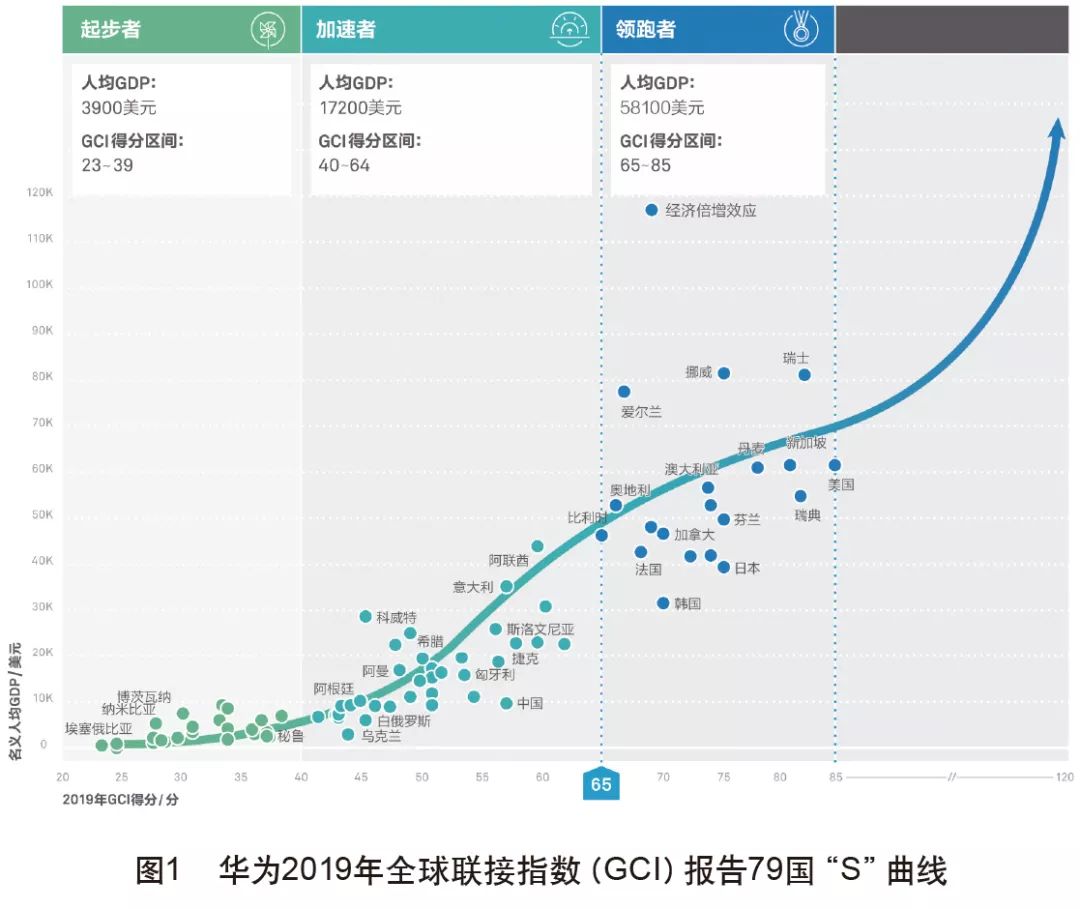 gdp增长最快的国家