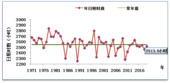 日照市为什么gdp少_十三五 日照GDP预期平均增速全省排名第一位(3)