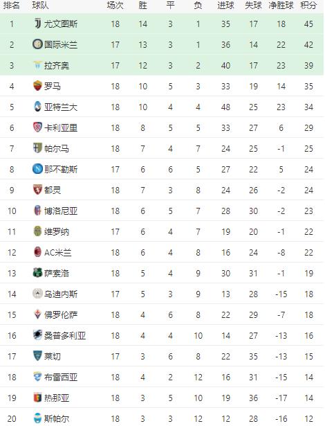 意甲积分排名_意甲足球宝贝(2)