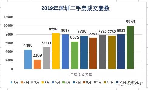 刚需请抛弃幻想，尽快上车！