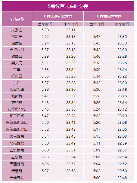 超级实用了2020年北京地铁最新首末班时间表汇总