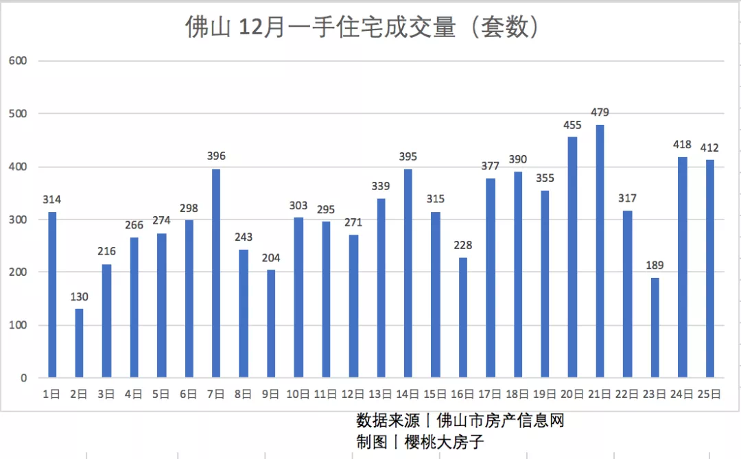 广东去掉广深佛莞还有多少gdp_迈入湾区时代,惠州能否强势崛起(3)