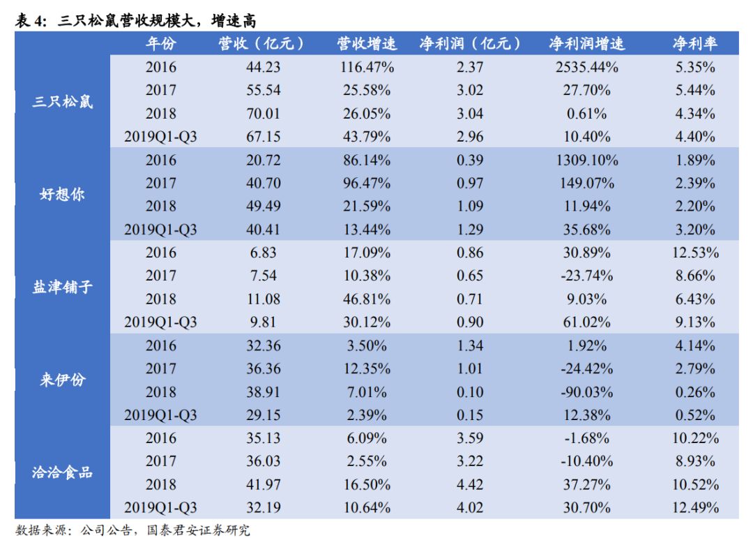 坚果品牌销售额 c3ca4f9eabbc4e6e8a2e8faf24925caf.jpeg