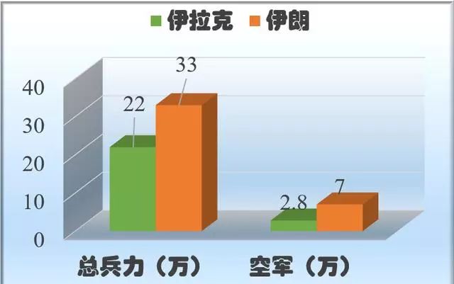 伊朗总有人口_伊朗人口分布图(2)