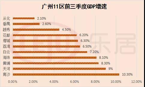 买房收入算gdp_8倍 楼市,这个新记录不知道该喜该忧(3)