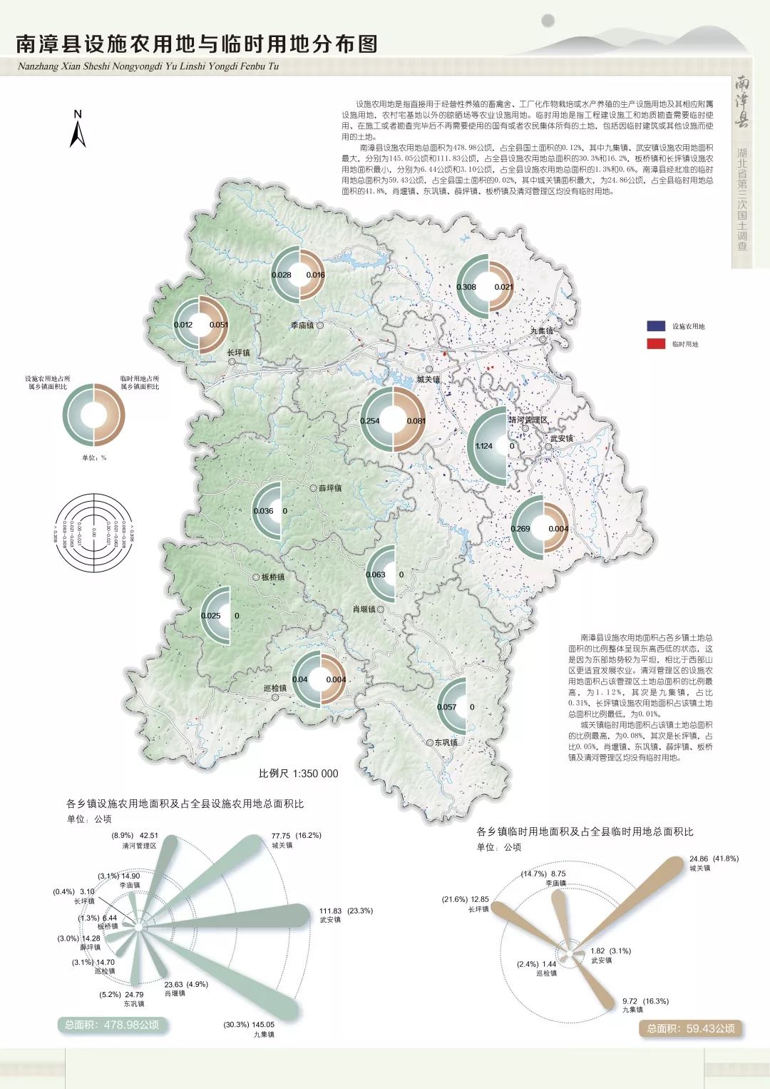 永久基本农田占用分布图