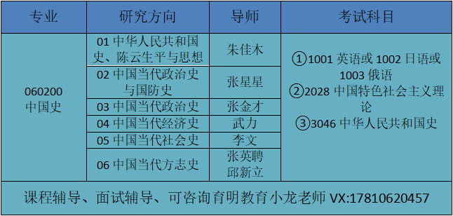 社科院中国史专业考博资料、真题解析