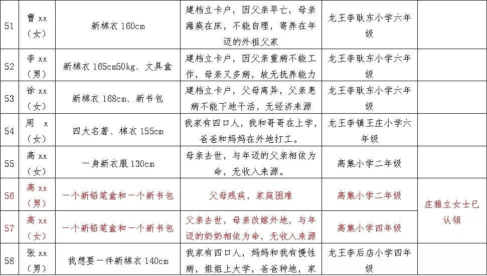 东光县2020年GDP_东光县吕老四儿子吕杰(2)