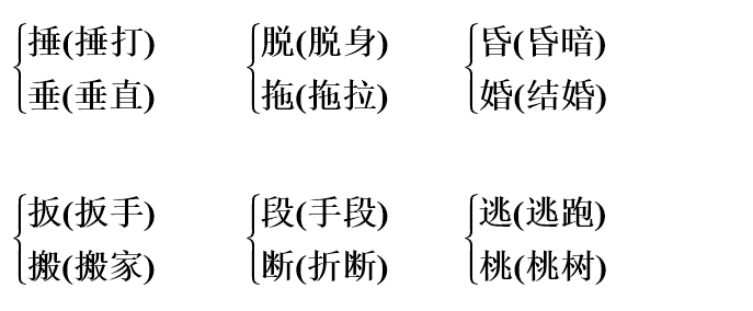 勇 重整旗鼓 得心应手 手舞足蹈 摇头晃脑不动声色 顽强四.多音字五.形近字