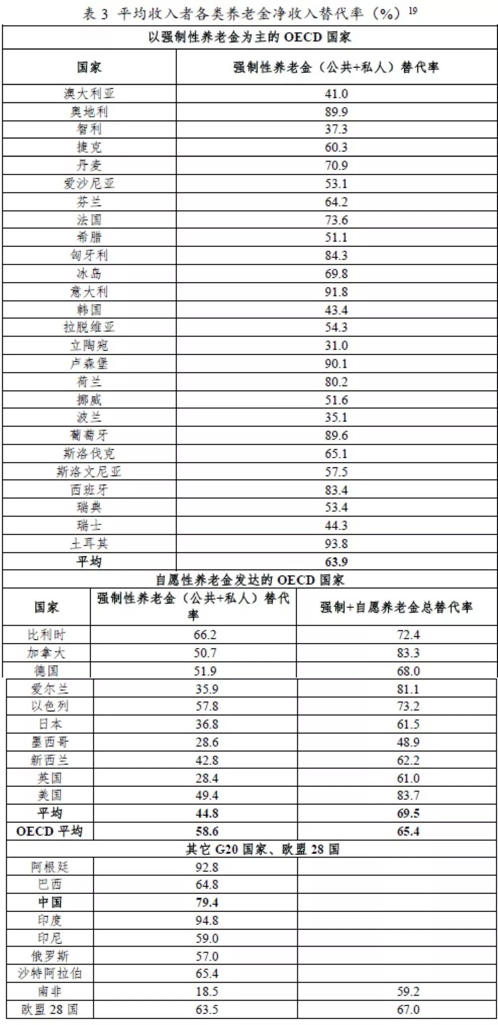 中国各城市人口老龄化率_中国人口老龄化数据图(3)