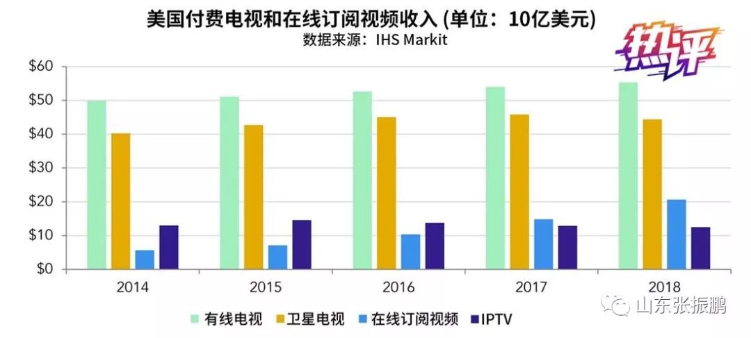 电视人口_2005 2014我国电视节目人口覆盖率分析