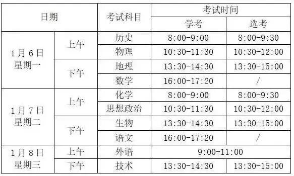 浙江首场“高考”已开考，英语科目分最高，这些要点须注意！（最新发布）