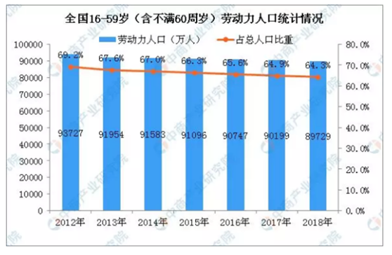 人口红利趋势_人口红利图片