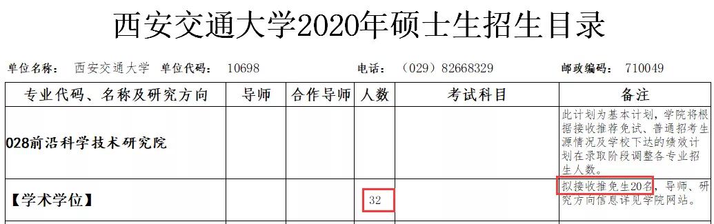 kaiyun21考研择校择专业之西安交通大学 化学工程与技术(图4)