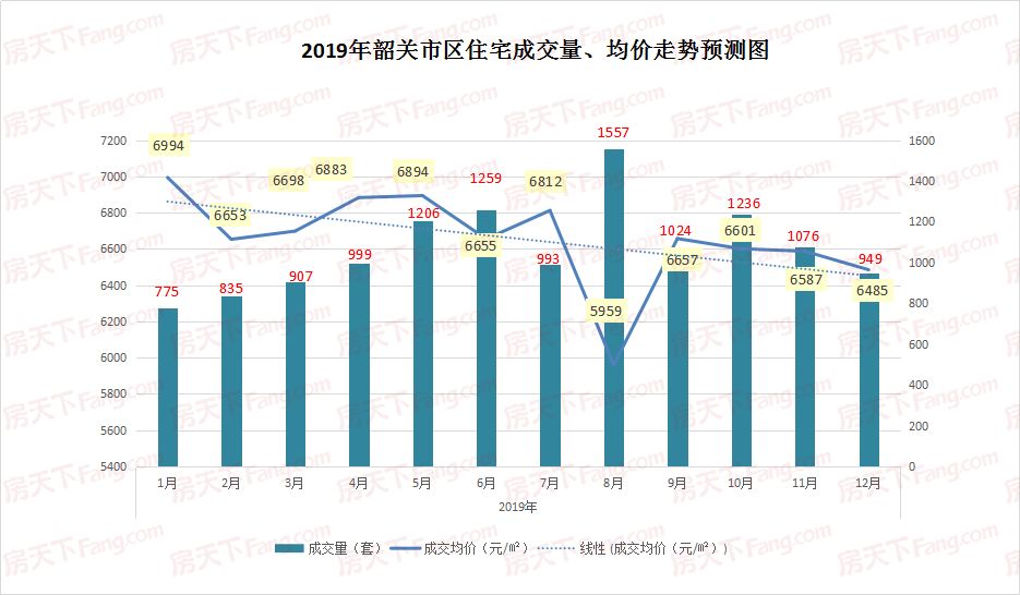 韶关武江区gdp2020_韶关10区县人口一览 浈江区36.43万,仁化县18.6万