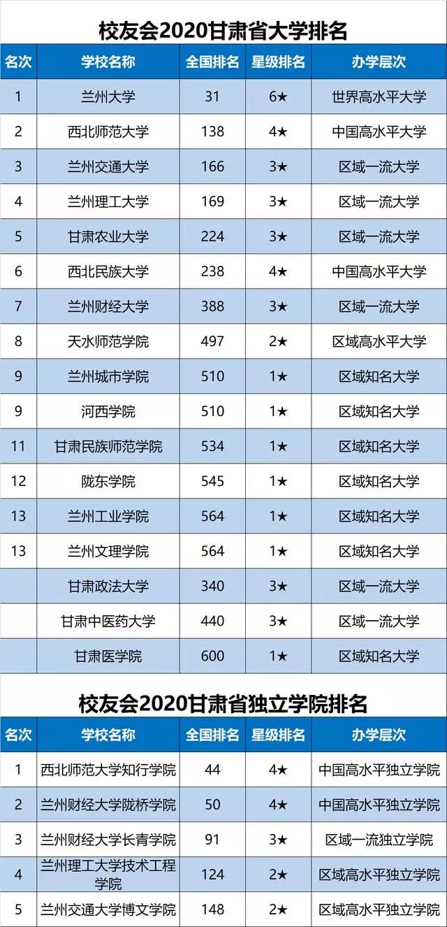 2020省份高考排名_高考难度省份排名