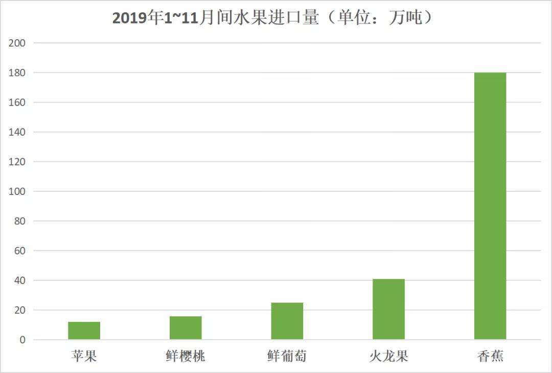 进口水果需要计入gdp吗_广东统计局再度公告 2016深圳GDP达20078.58亿,首超广州