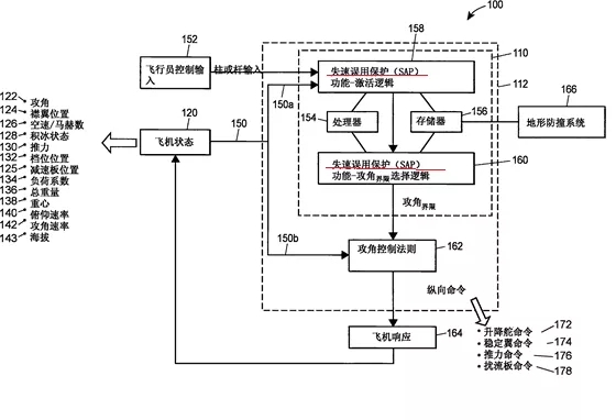 控制的功能和基本原理是什么_上环是什么原理图片(3)