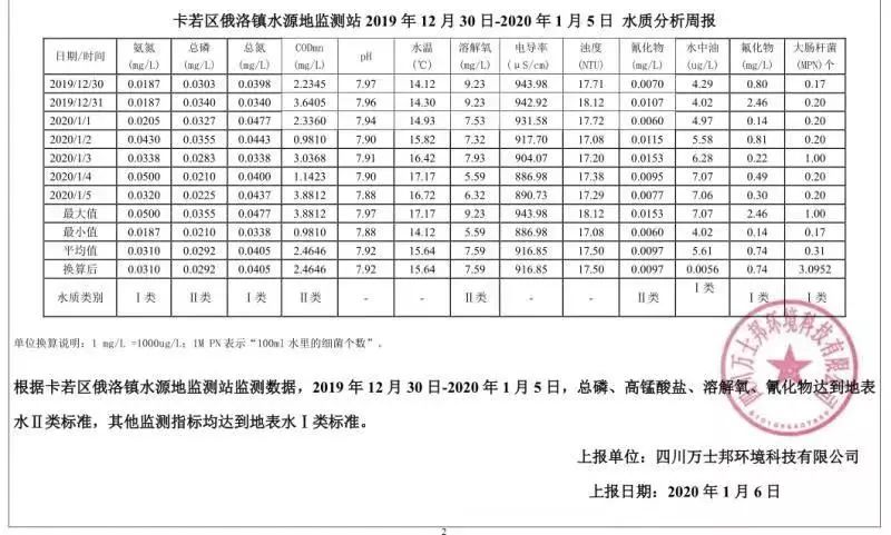 卡若区2019gdp(3)