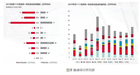 宝安区福永2020gdp_南方观察 2020年深圳四区GDP增速过5 ,总量第一又是TA