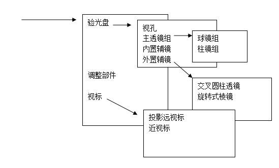 使用反馈原理有什么技巧_手机使用小技巧图片(2)