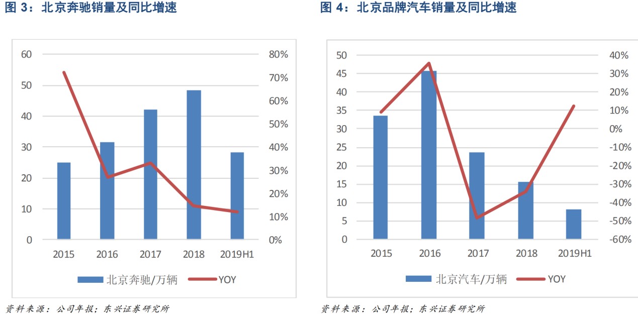 2020年上半年北京市g_北京市地图全图2020