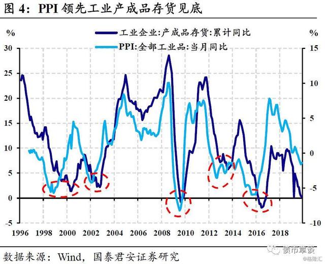 存货在GDP_人在做天在看图片(2)