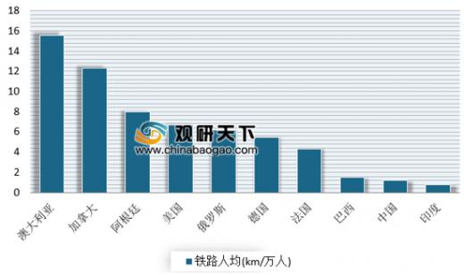 城市人口达到多少才能通地铁_世界上有多少人口(3)