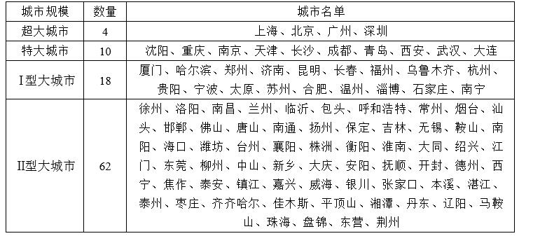 常住人口排序_常住人口登记表(2)